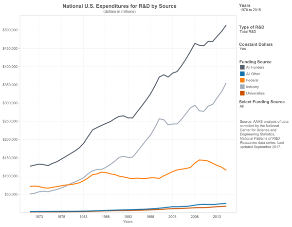 U.S. National Totals-1