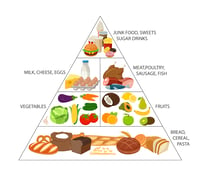 food-pyramid