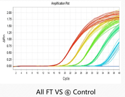 Control Curves