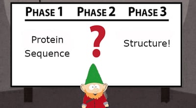 underpants-gnomes-structure